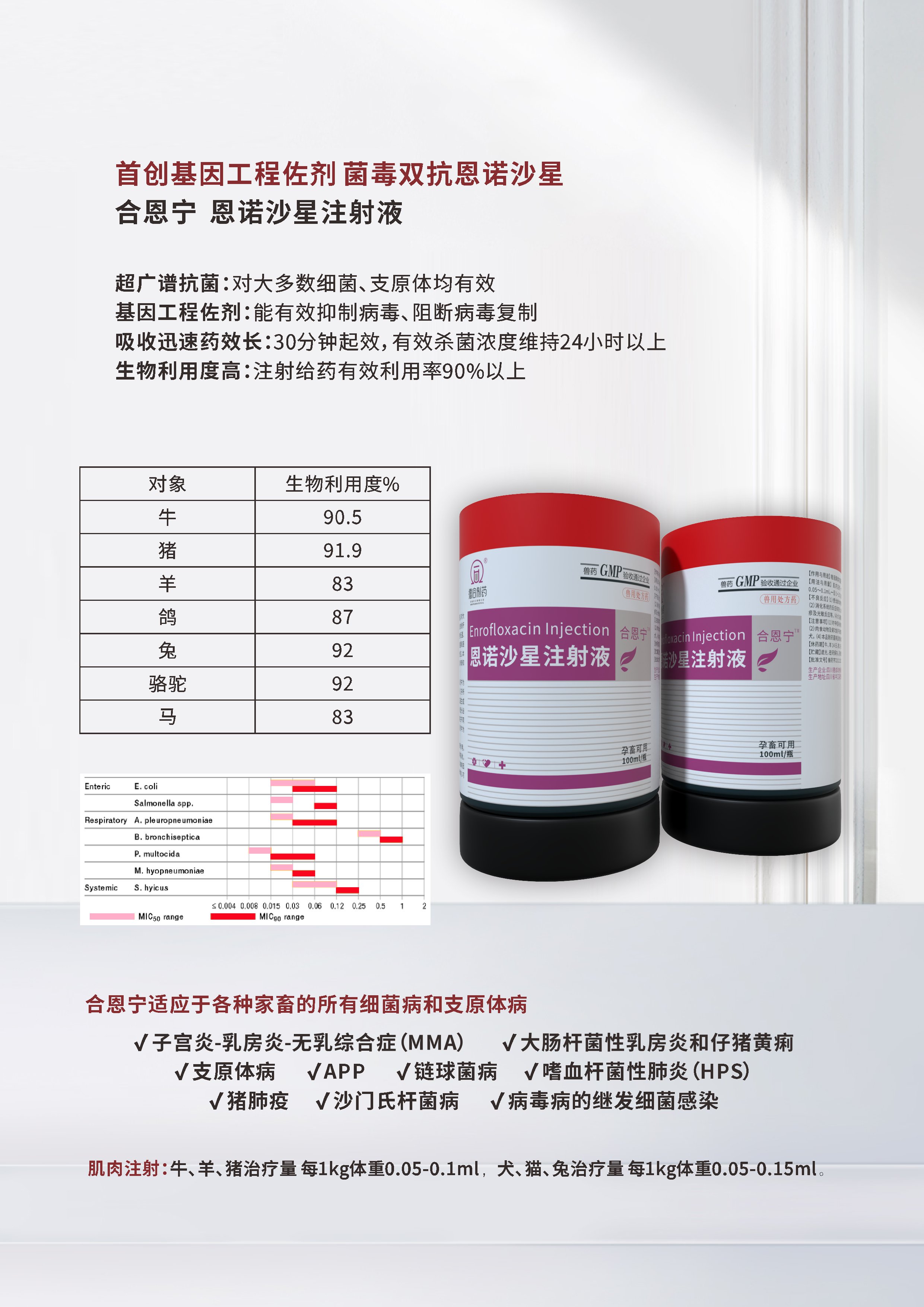 合恩宁 --恩诺沙星注射液 - 四川德成动物保健品有限公司